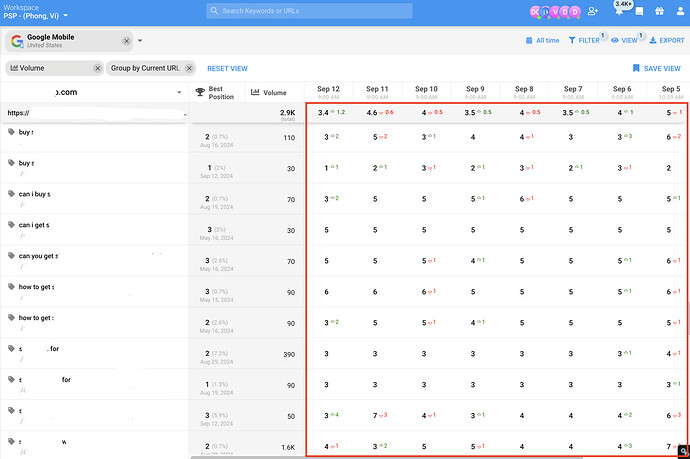 Hình ảnh ranking Bộ keywords sản phẩm