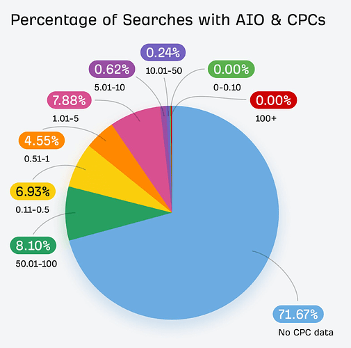 Len_top_ai_overviews_phan_tich_75000_thuong_hieu_khac_nhau_4