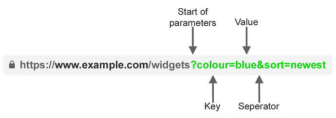 url-parameter-elements1